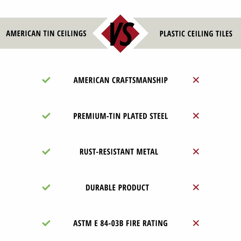 Buy ❤️ American Tin Ceilings Tin Ceiling 5-Pack Kit, 2' X 2', Unfinished Pattern #06 ✨ 2 Buy ❤️ American Tin Ceilings Tin Ceiling 5-Pack Kit, 2' X 2', Unfinished Pattern #06 ✨ - Image 2